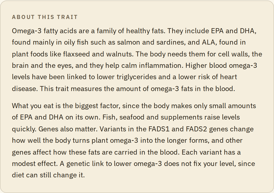 The About this trait box for omega-3 fatty acids