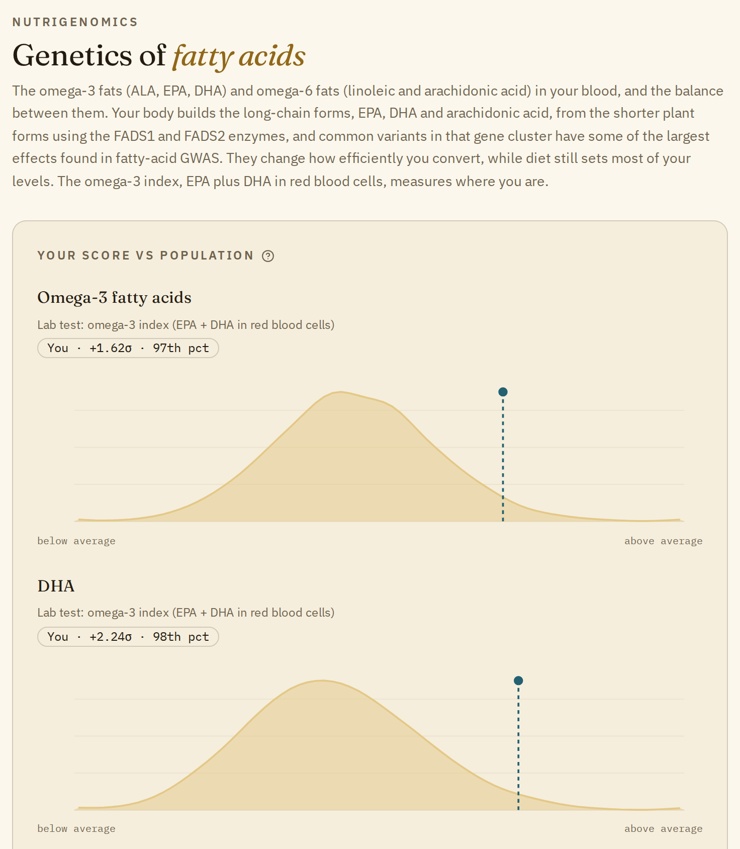 The Fatty acids page with the score charts for omega-3 fatty acids and DHA