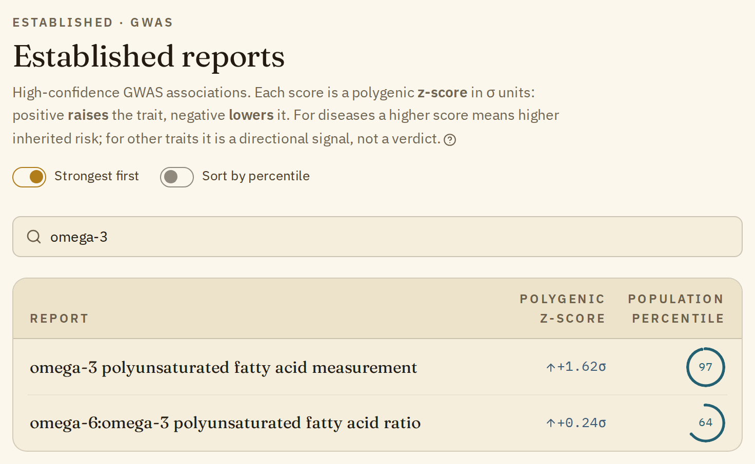 The Reports list searched for omega-3, showing the omega-3 and omega-6 to omega-3 ratio reports with their scores and percentiles