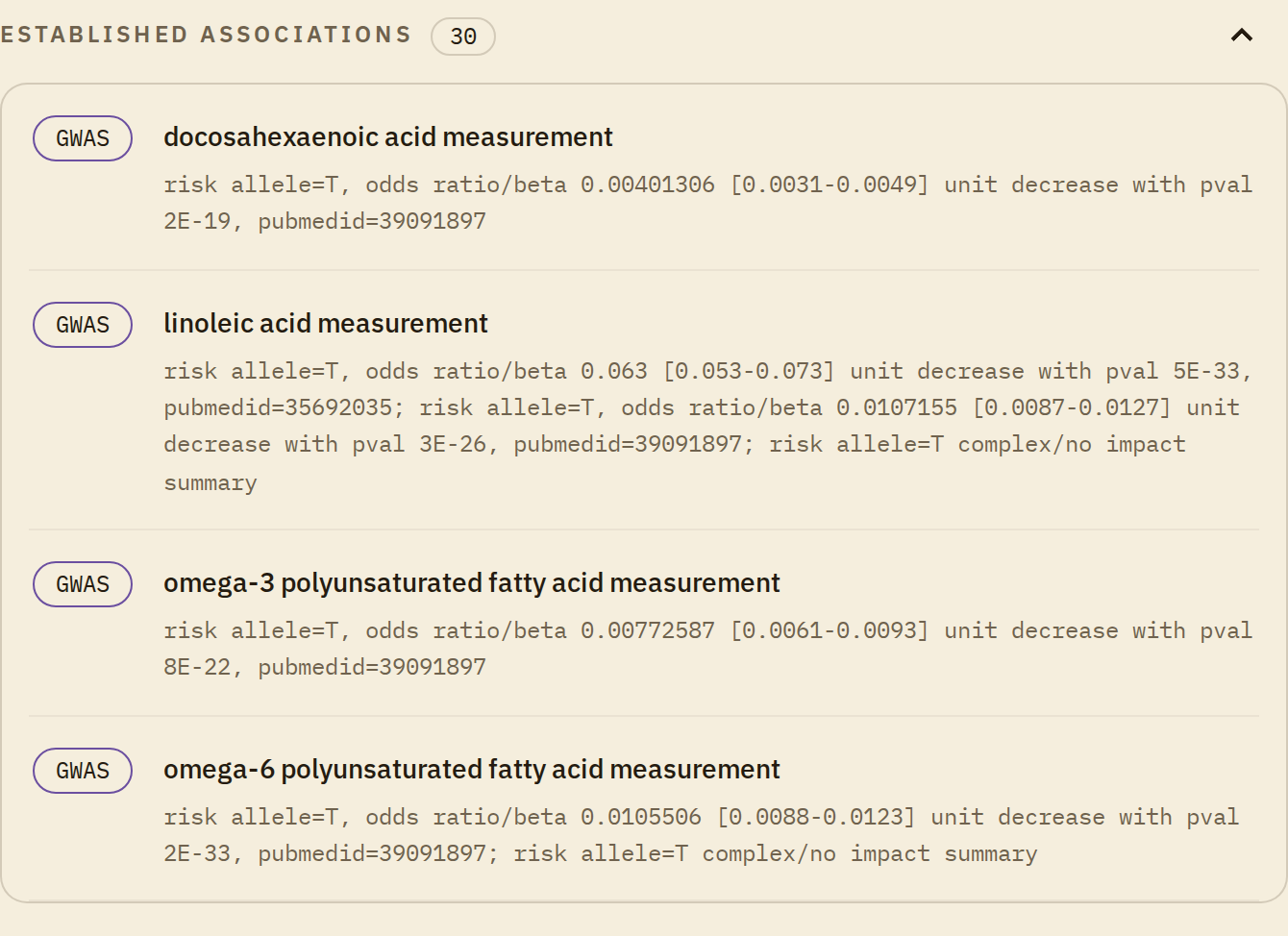 Part of the Established associations list on the rs4939883 card, including the omega-3 polyunsaturated fatty acid measurement row